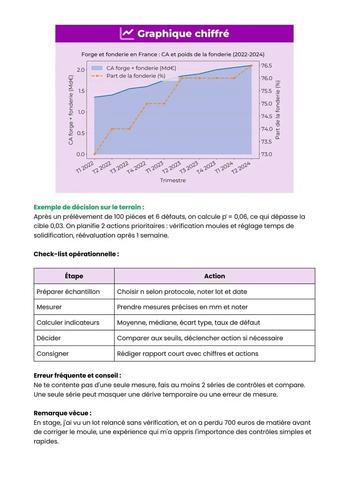 Example Fiche de Révision Bac Pro Fonderie